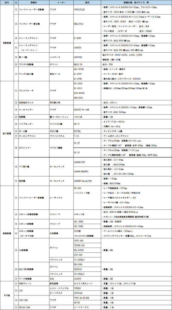 ステンレス光 主要設備一覧表