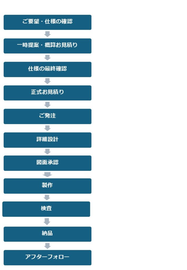 フローチャート図