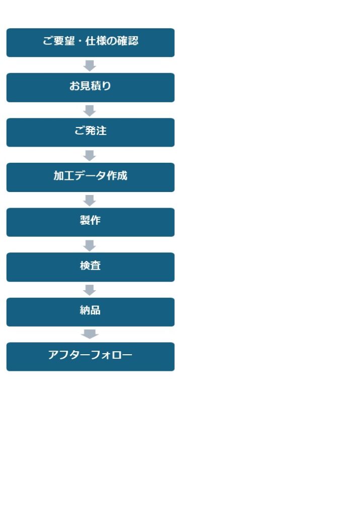 フローチャート図2